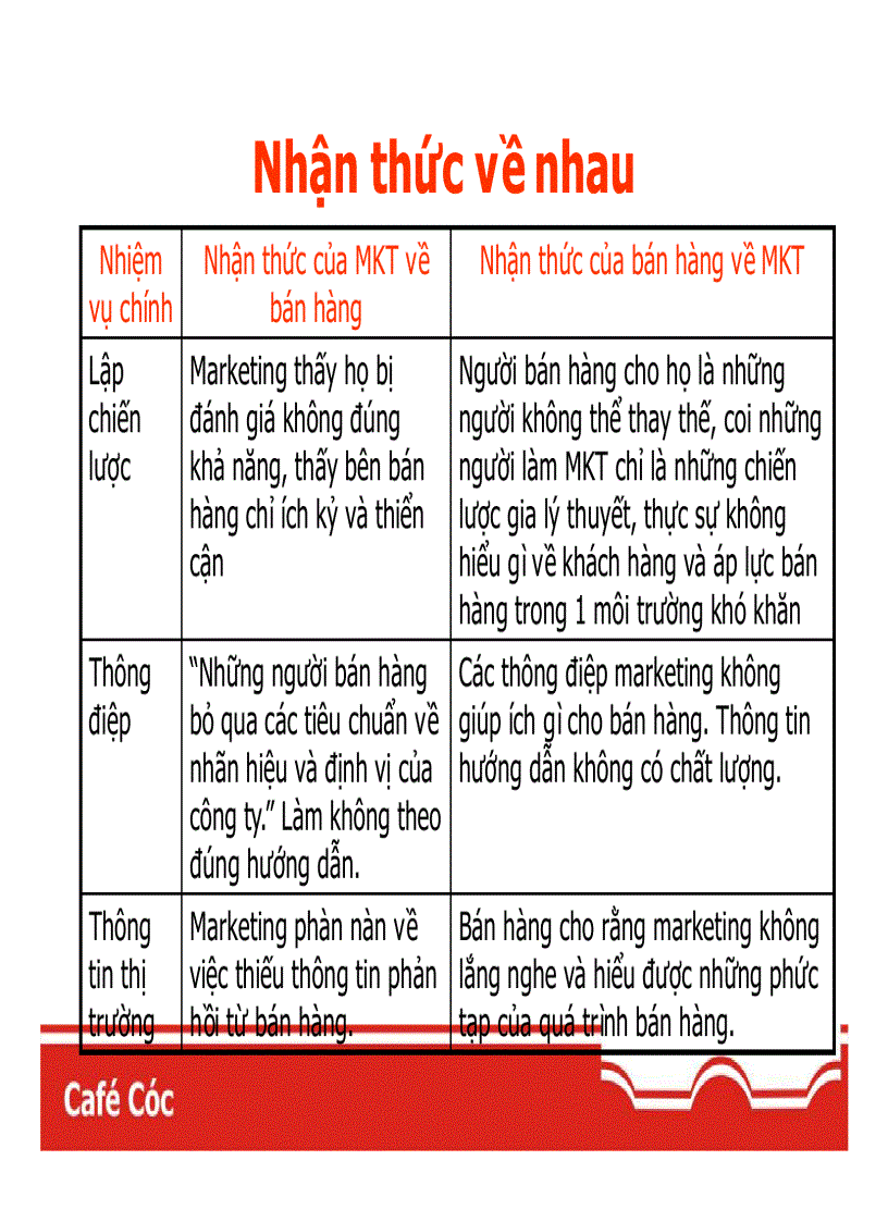 image for page Marketiing cho thời đại mới