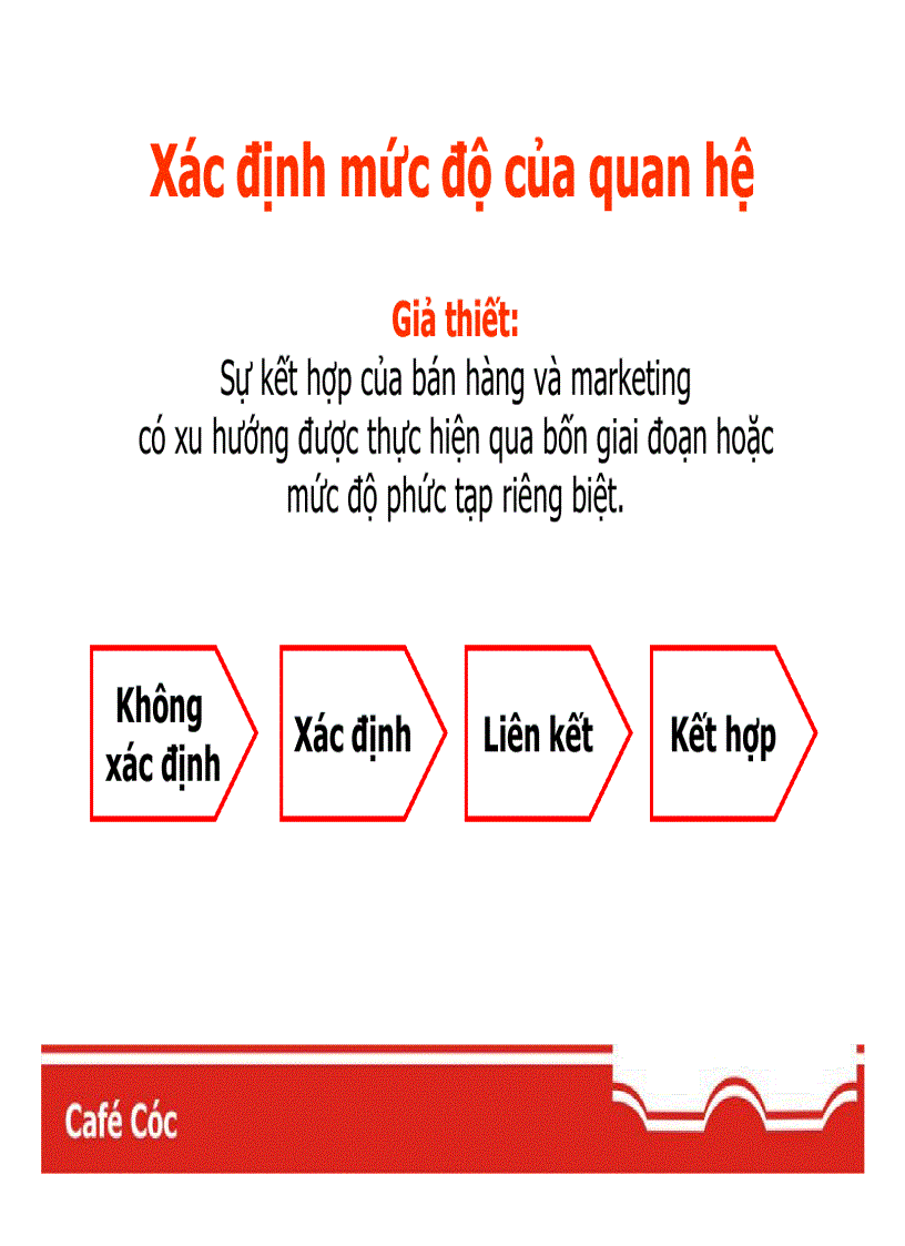image for page Marketiing cho thời đại mới