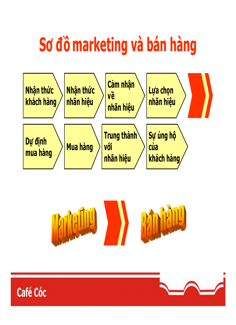 image for page Marketiing cho thời đại mới