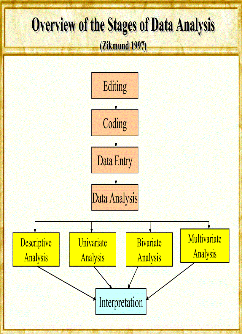 image for page Marketing nghiên cứu thị trường