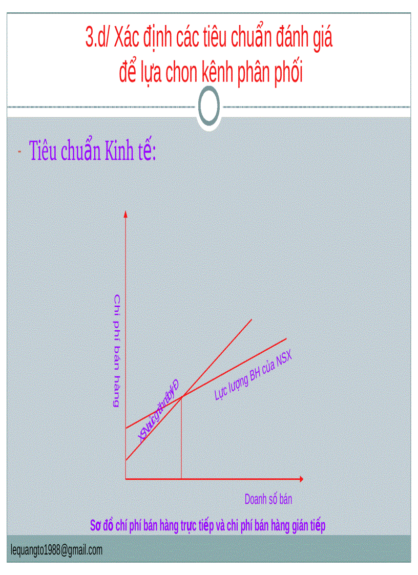 image for page Lựa chọn giải pháp cho kênh phân phối