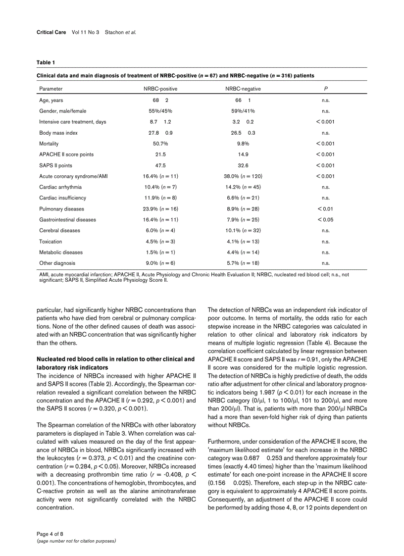 image for page Báo cáo khoa học Nucleated red blood cells in the blood of medical intensive care patients indicate increased mortality risk a prospective cohort study