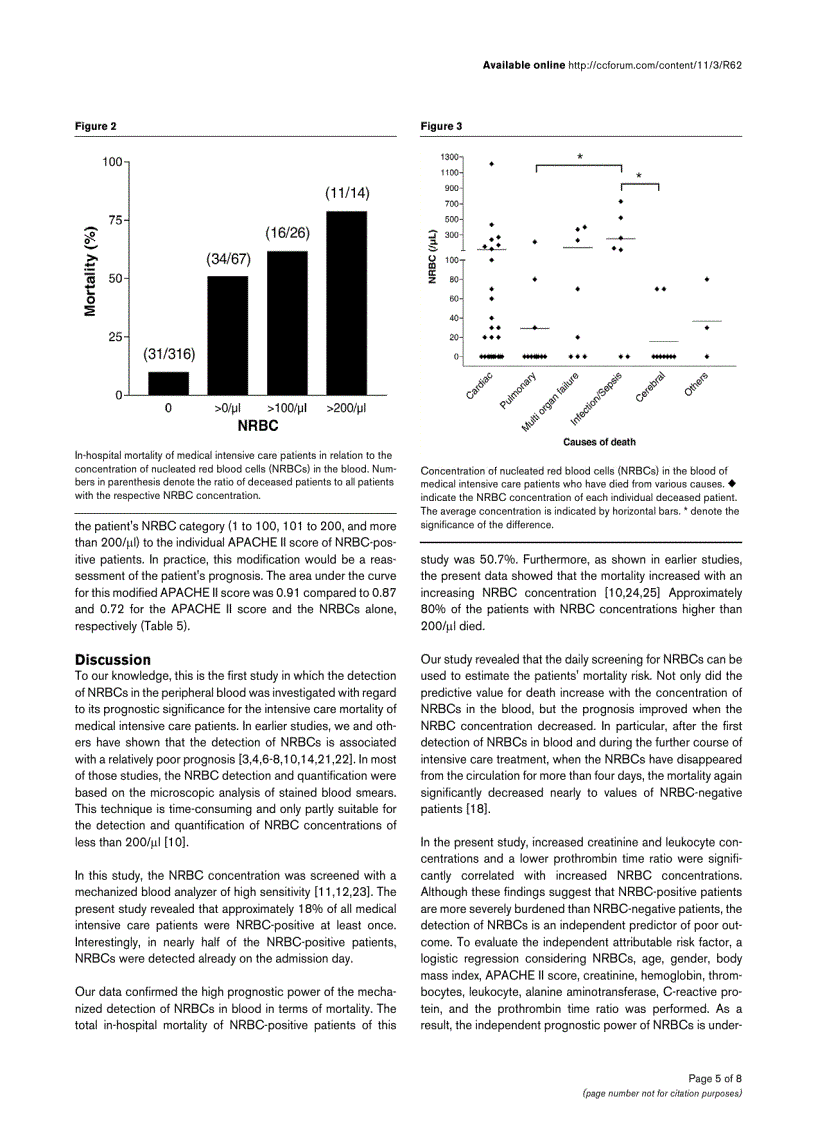 image for page Báo cáo khoa học Nucleated red blood cells in the blood of medical intensive care patients indicate increased mortality risk a prospective cohort study
