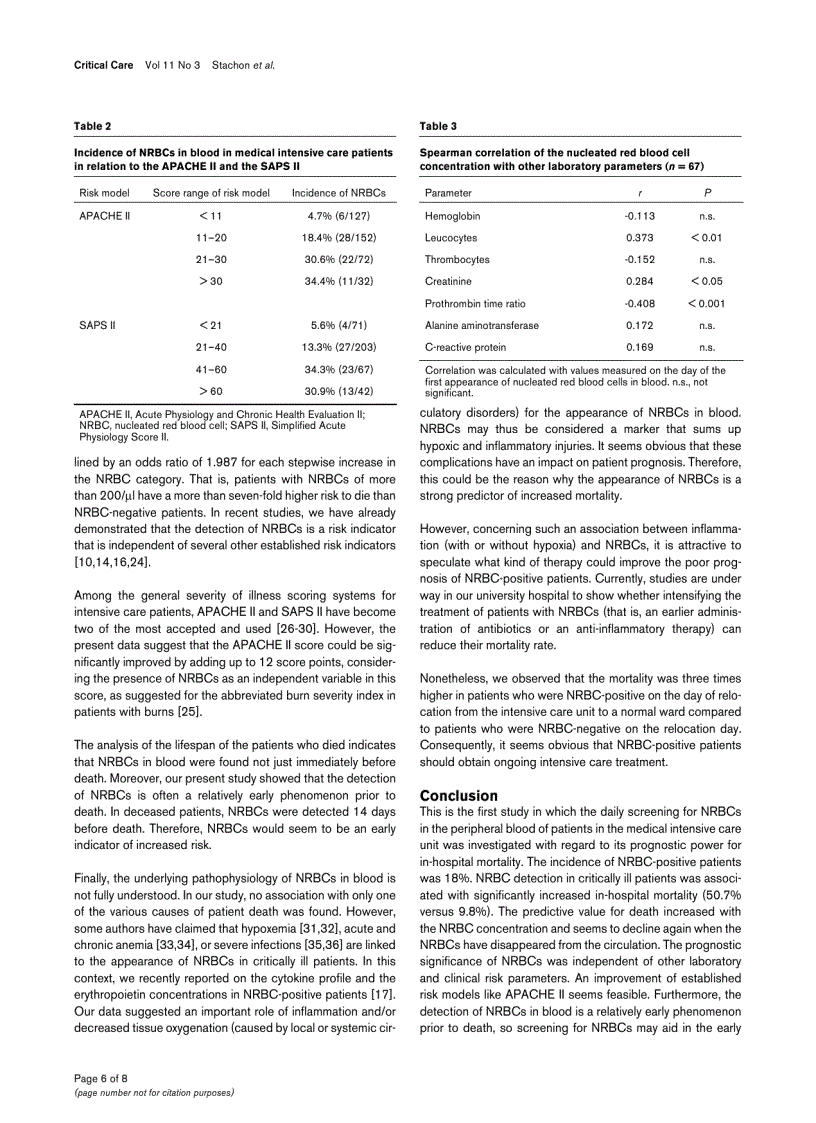 image for page Báo cáo khoa học Nucleated red blood cells in the blood of medical intensive care patients indicate increased mortality risk a prospective cohort study
