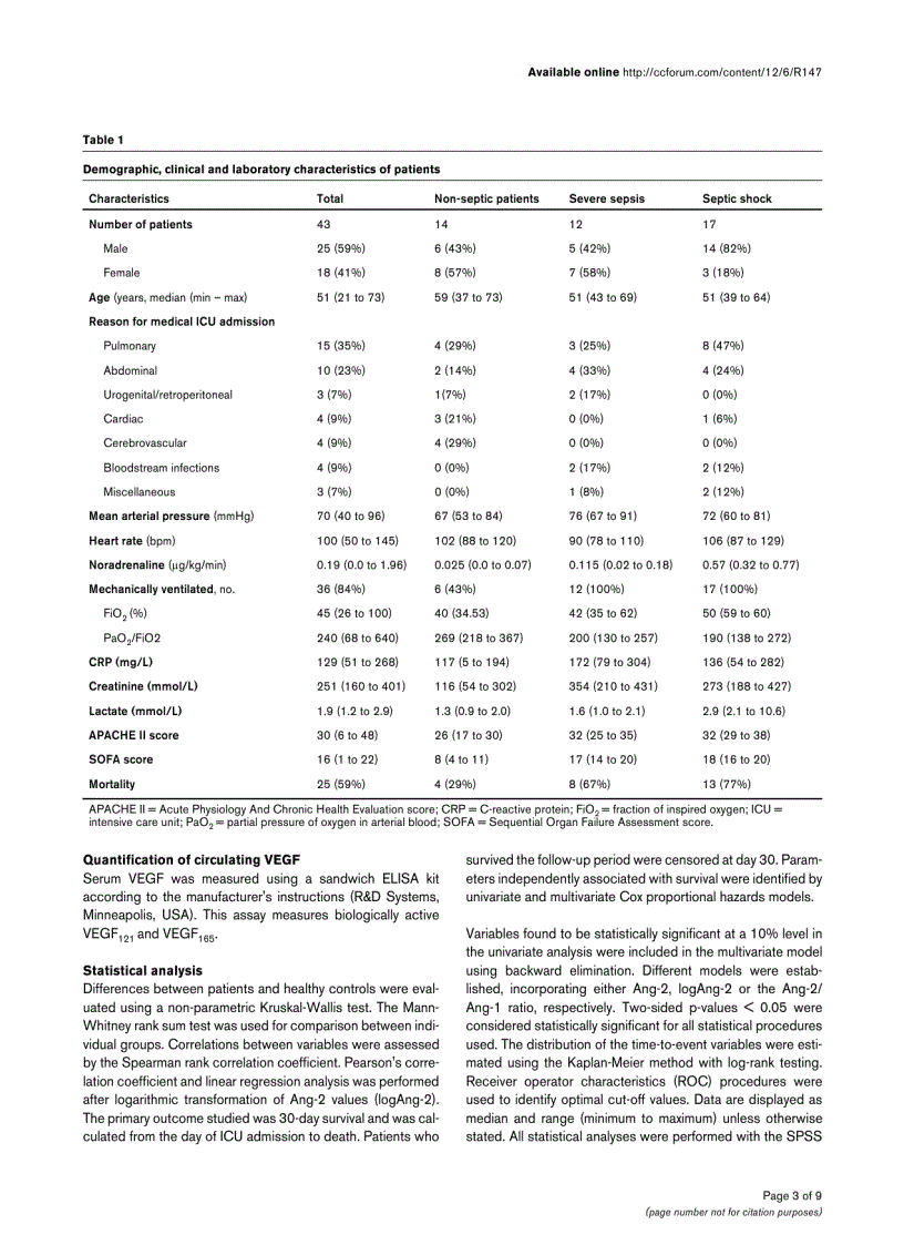 image for page Báo cáo y học Excess circulating angiopoietin 2 is a strong predictor of mortality in critically ill medical patients