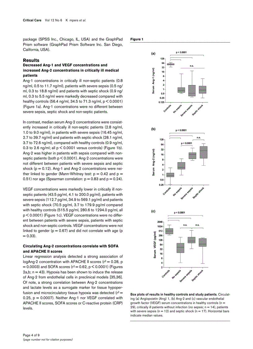 image for page Báo cáo y học Excess circulating angiopoietin 2 is a strong predictor of mortality in critically ill medical patients