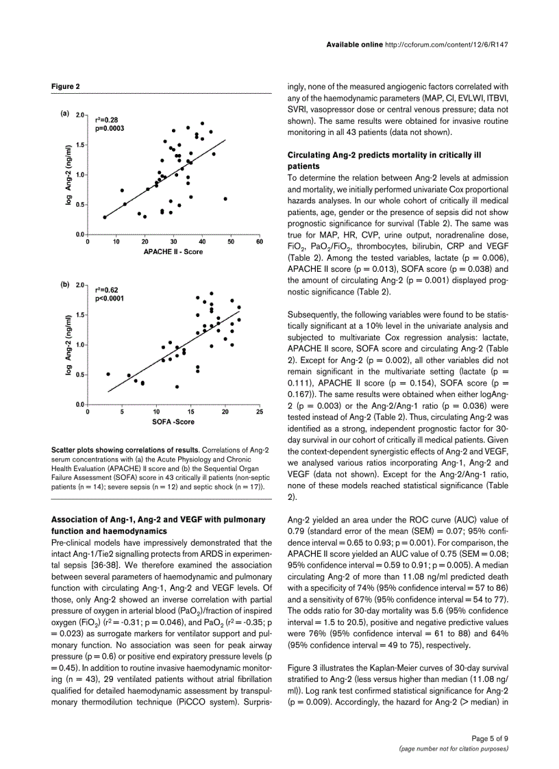 image for page Báo cáo y học Excess circulating angiopoietin 2 is a strong predictor of mortality in critically ill medical patients