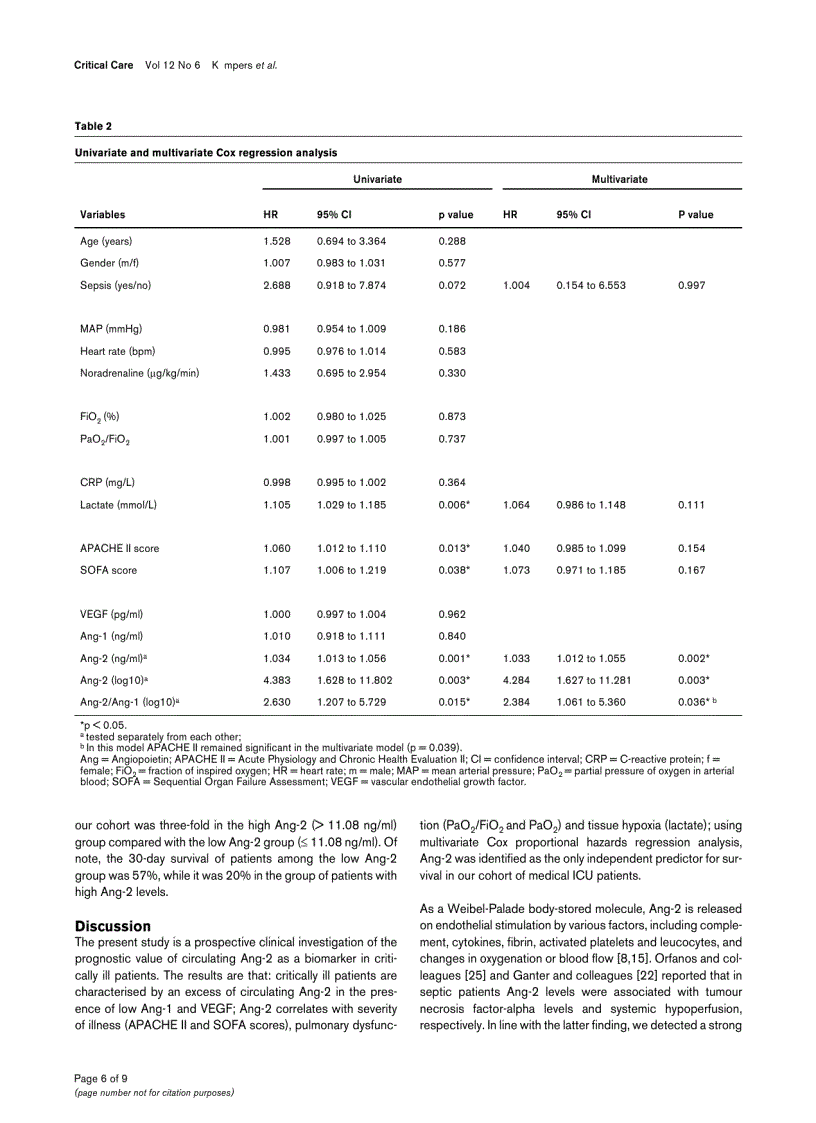 image for page Báo cáo y học Excess circulating angiopoietin 2 is a strong predictor of mortality in critically ill medical patients