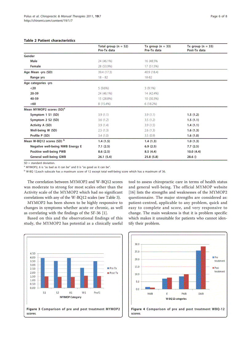 Báo cáo y học Use of the measure your medical outcome profile MYMOP2 and W BQ12 Well Being outcomes measures to evaluate chiropractic treatment an observational study