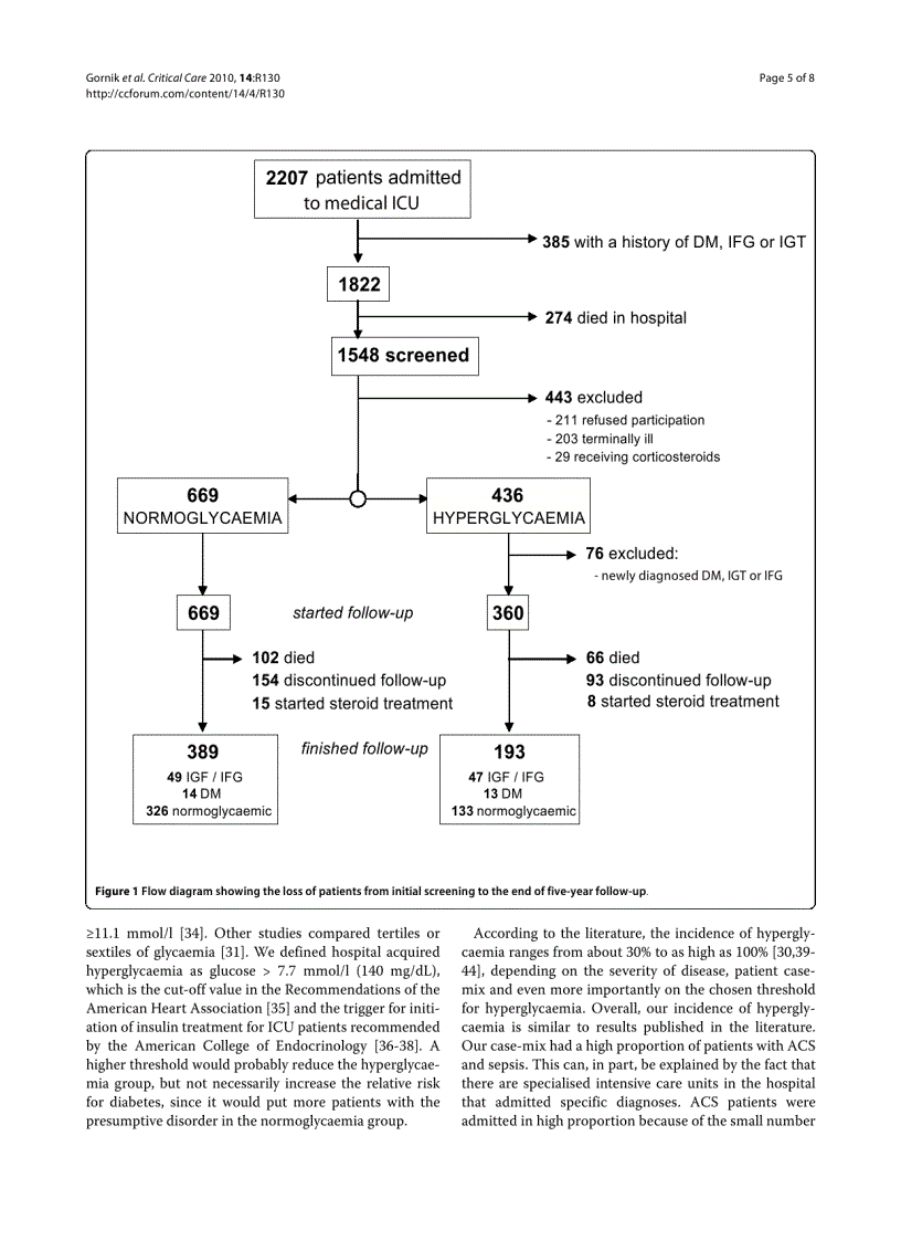 Báo cáo y học A prospective observational study of the relationship of critical illness associated hyperglycaemia in medical ICU patients and subsequent development of type 2 diabetes