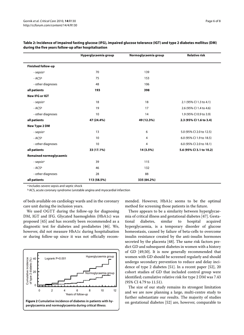 image for page Báo cáo y học A prospective observational study of the relationship of critical illness associated hyperglycaemia in medical ICU patients and subsequent development of type 2 diabetes
