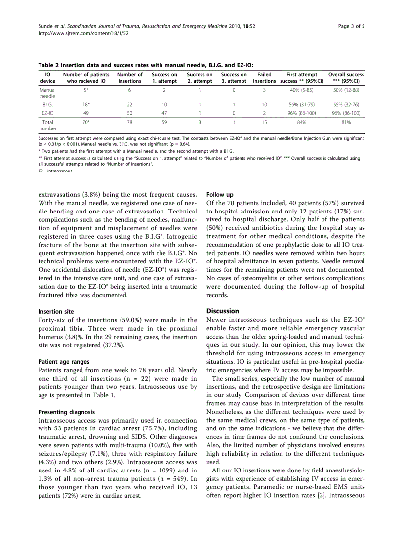 Báo cáo y học Emergency intraosseous access in a helicopter emergency medical service a retrospective study