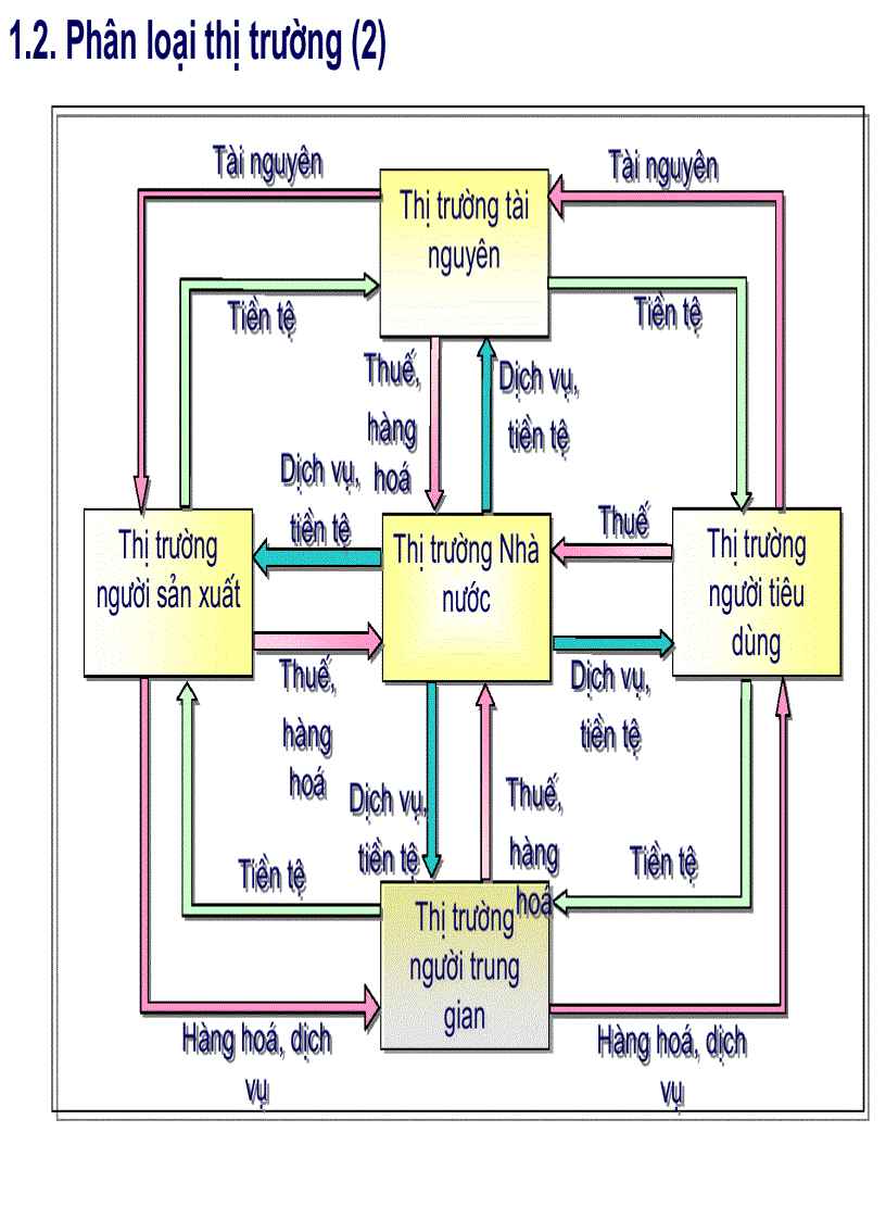 image for page Marketing nghiên cứu thị trường 1