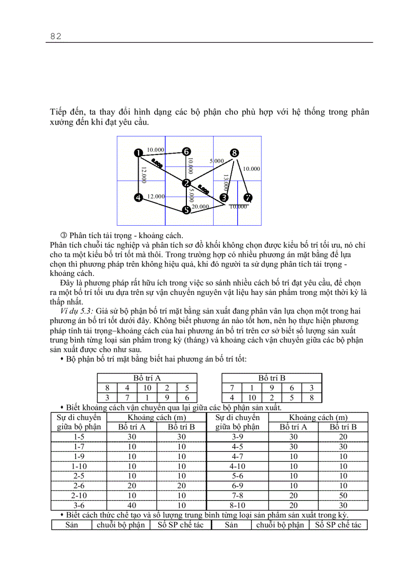 image for page Giáo trình quản trị sản xuất đại cương