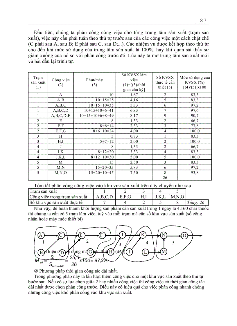 image for page Giáo trình quản trị sản xuất đại cương