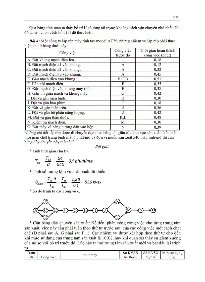 image for page Giáo trình quản trị sản xuất đại cương