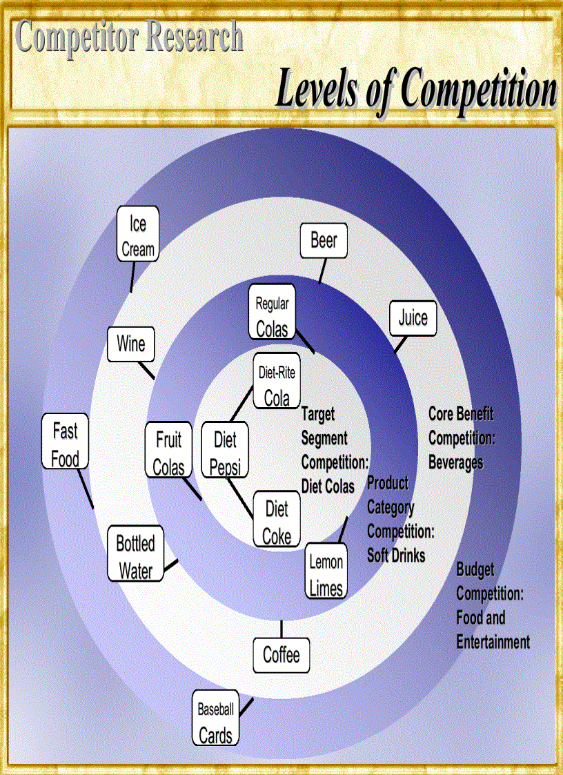 image for page Marketing nghiên cứu thị trường 4