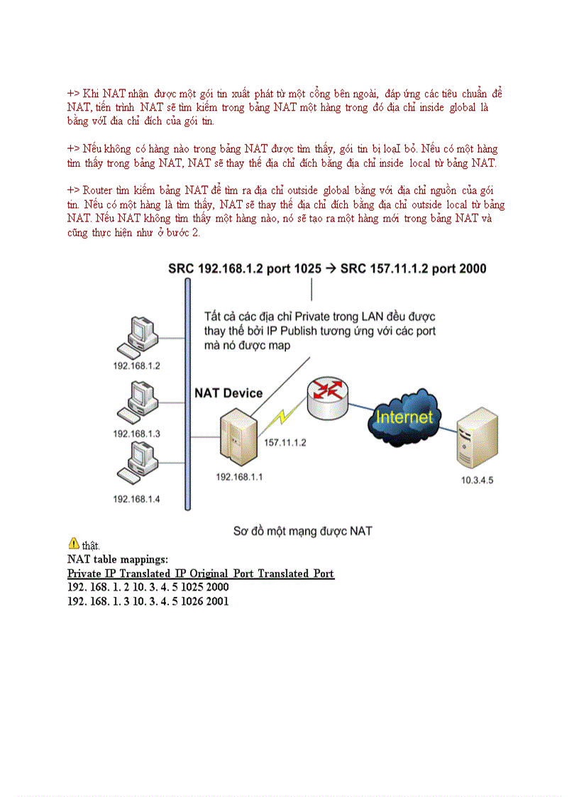 image for page Kiến thức chung về NAT PAT
