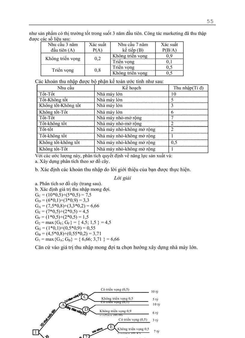 image for page Giáo trình quản trị sản xuất đại cương 2