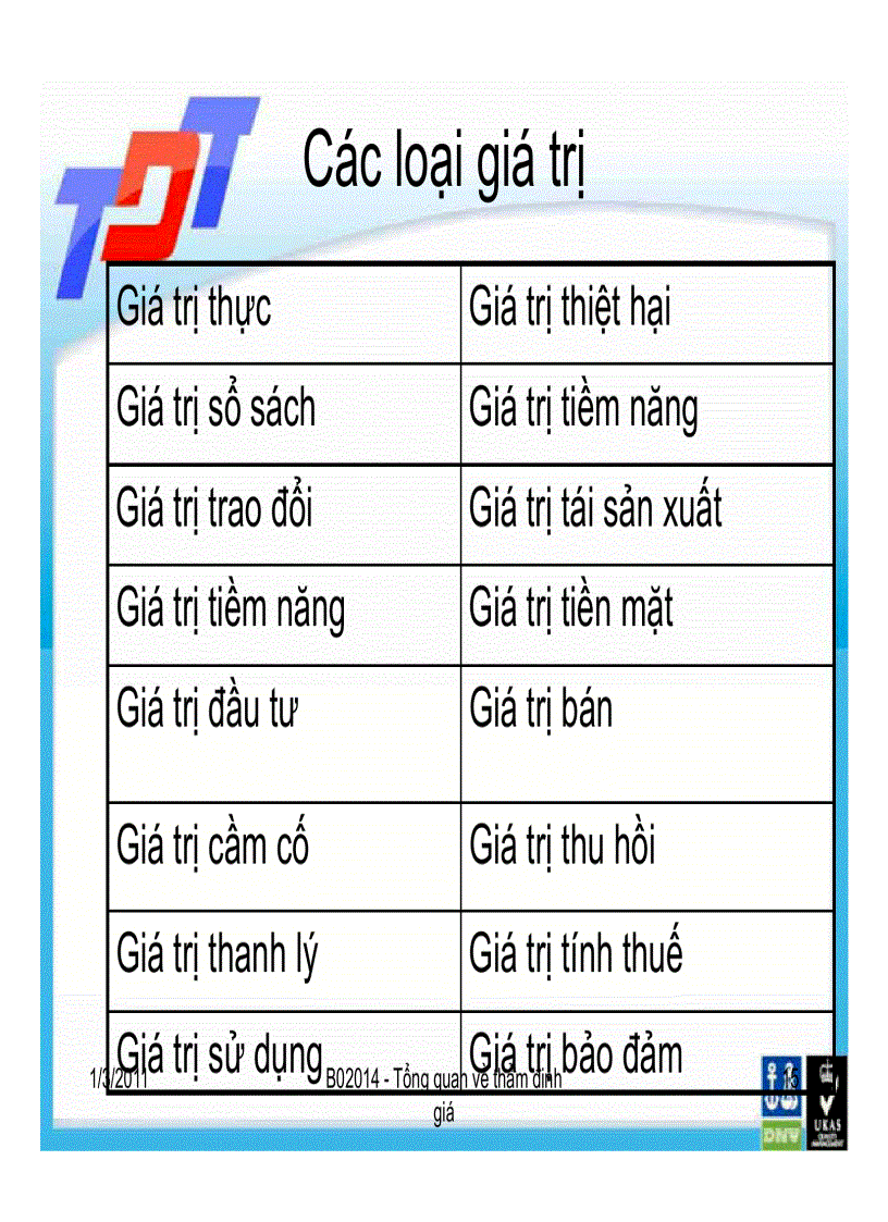 image for page Nguyên lí thẩm định giá 4
