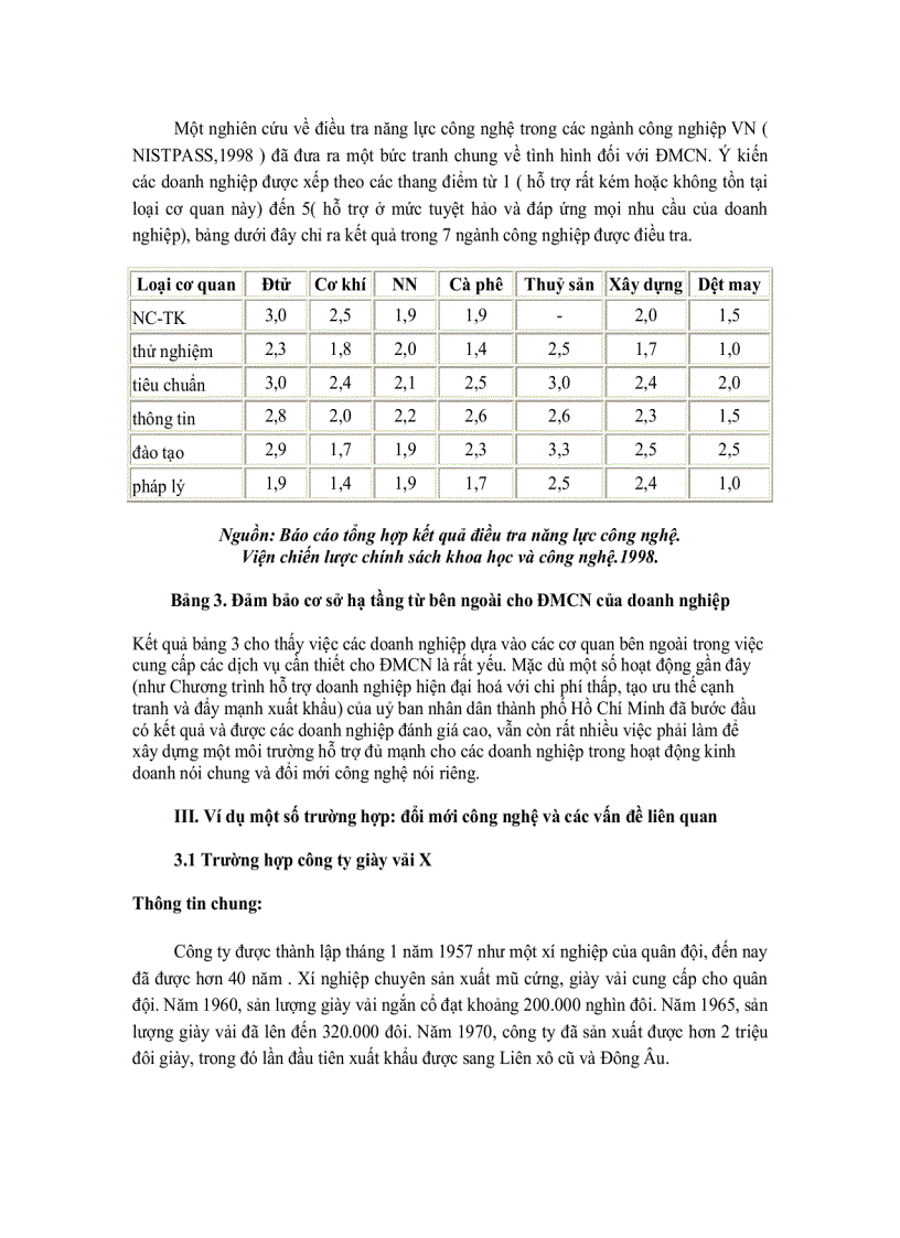 image for page Quản lý và đổi mới công nghệ