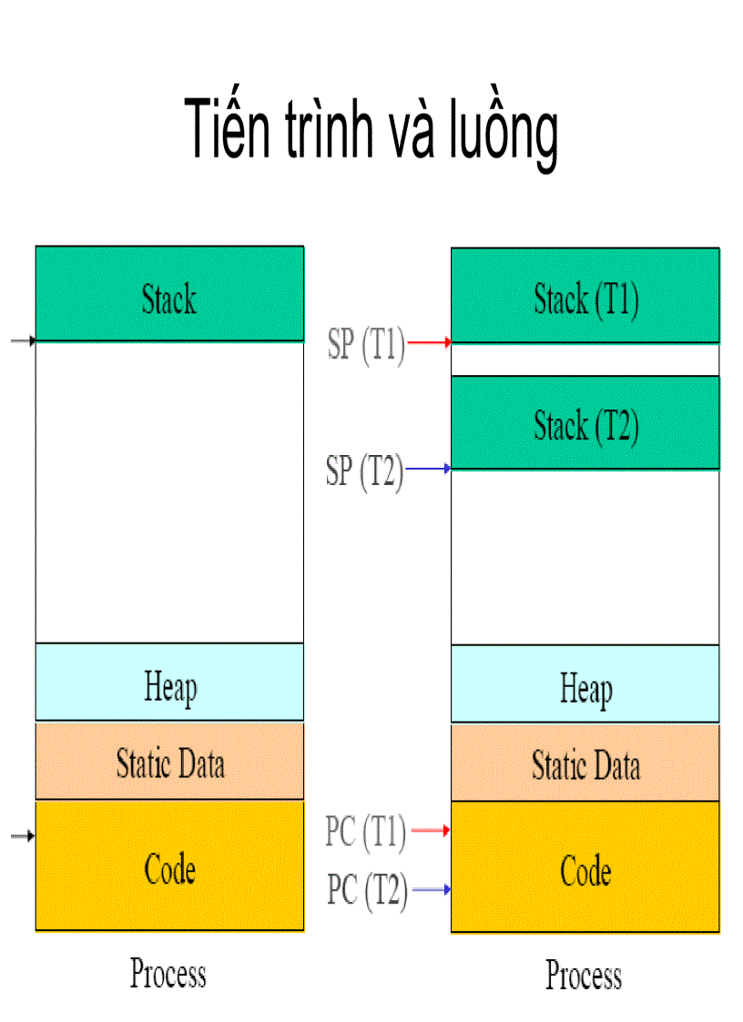 image for page Lập trình song song với OpenMP