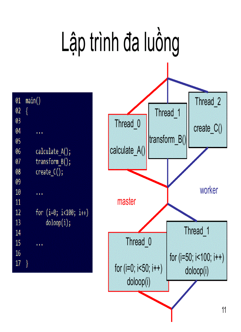image for page Lập trình song song với OpenMP