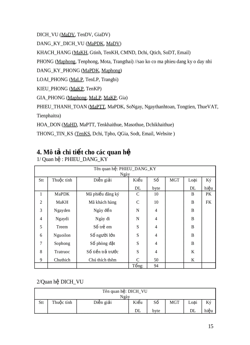 image for page Phân tích và thiết kế phần mềm quản lý khách sạn