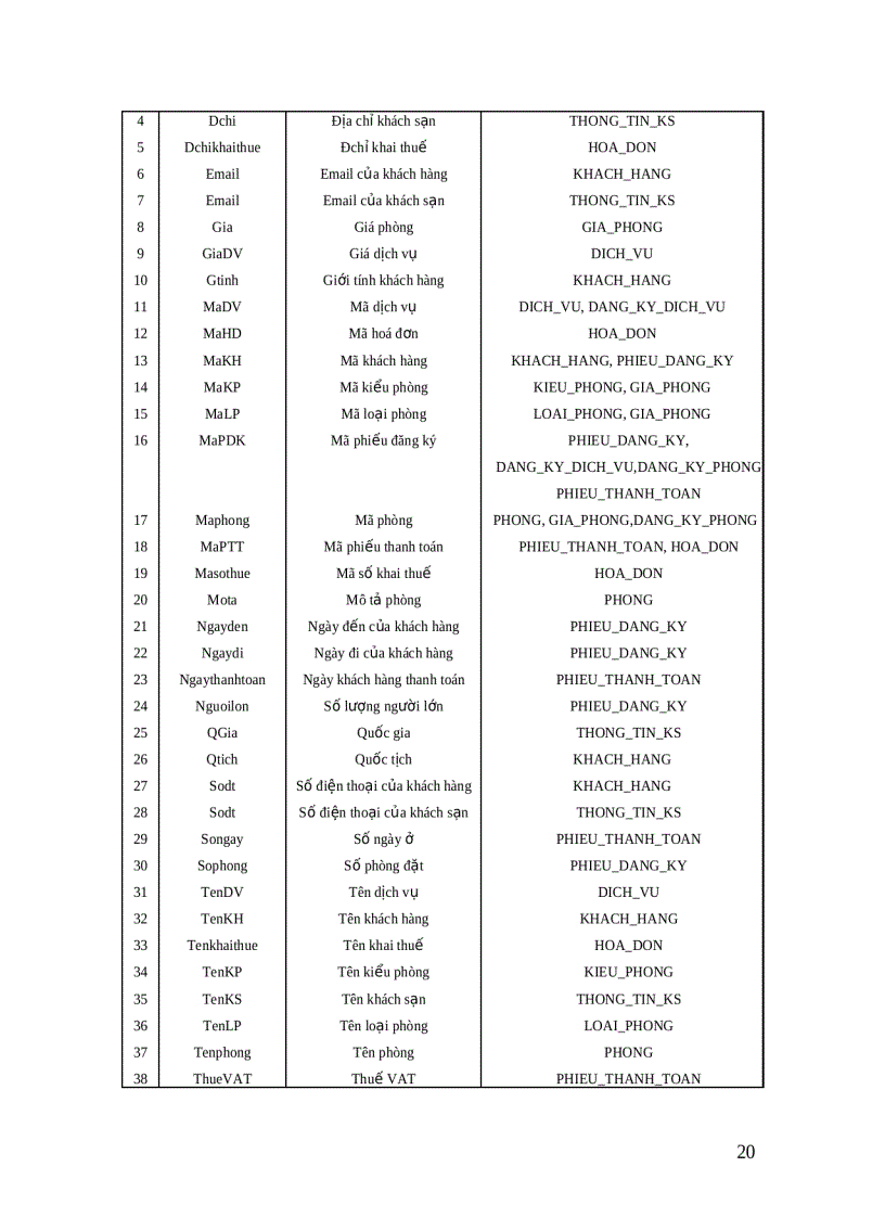 image for page Phân tích và thiết kế phần mềm quản lý khách sạn