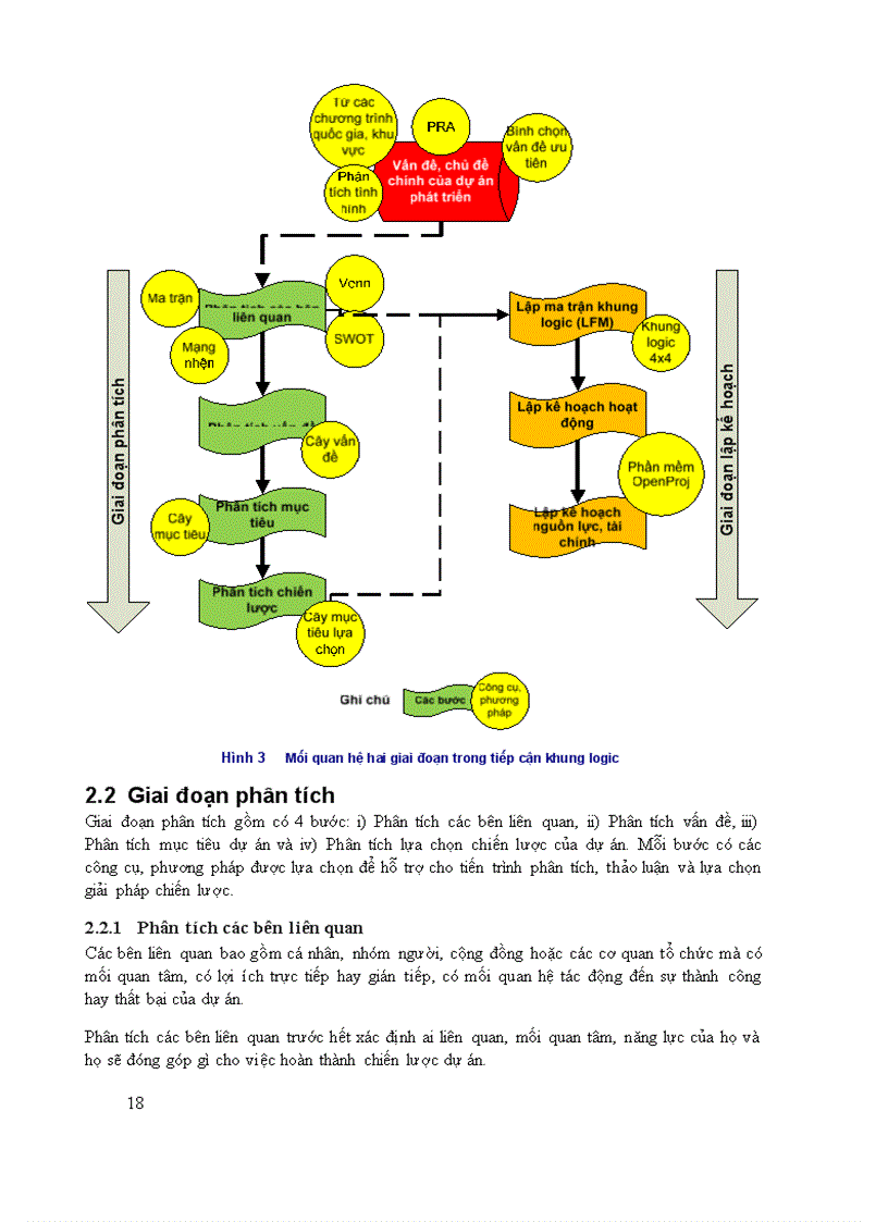 image for page CAO HỌC LÂM NGHIỆP Quản lý dự án phát triển Phát triển lâm nghiệp xã hội quản lý bền vững tài nguyên thiên nhiên