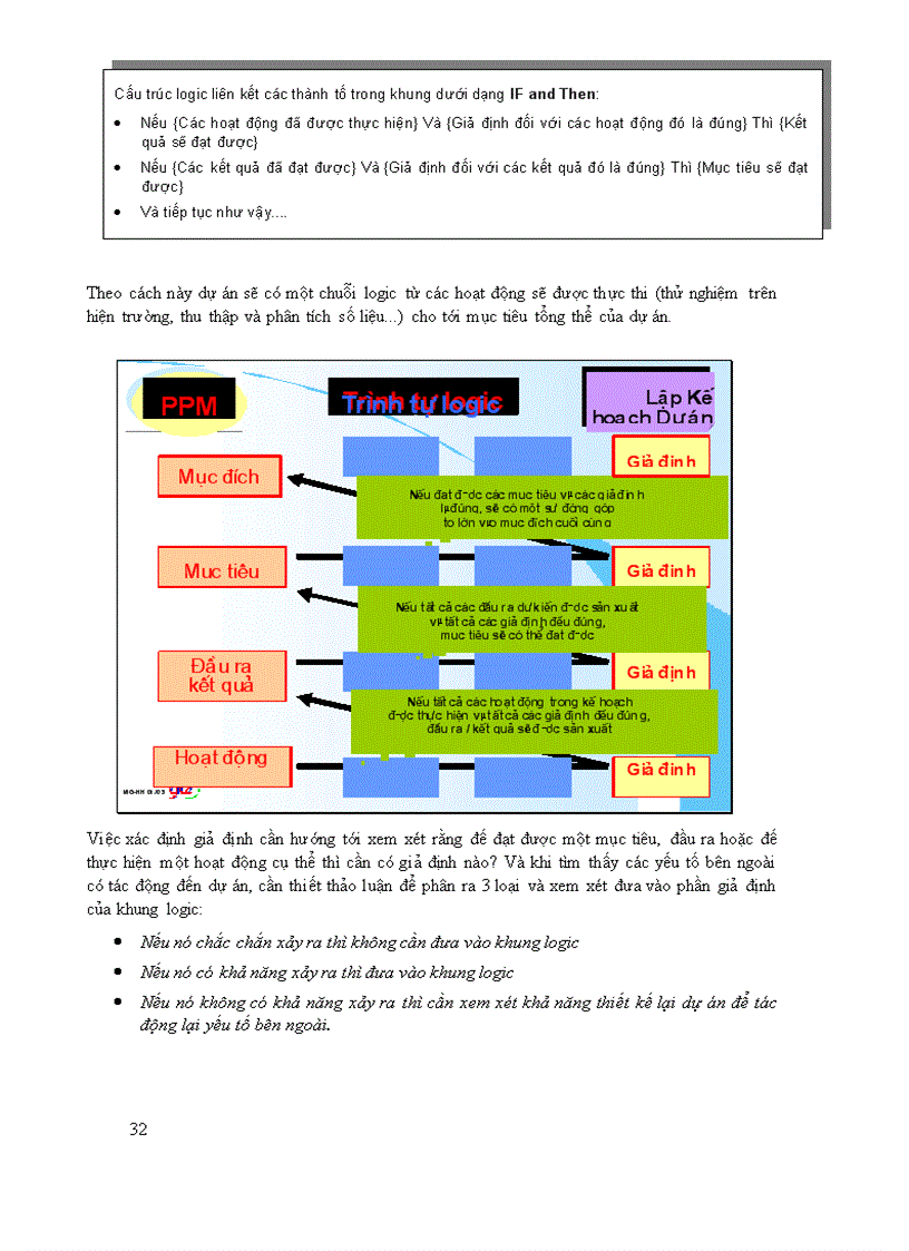 image for page CAO HỌC LÂM NGHIỆP Quản lý dự án phát triển Phát triển lâm nghiệp xã hội quản lý bền vững tài nguyên thiên nhiên