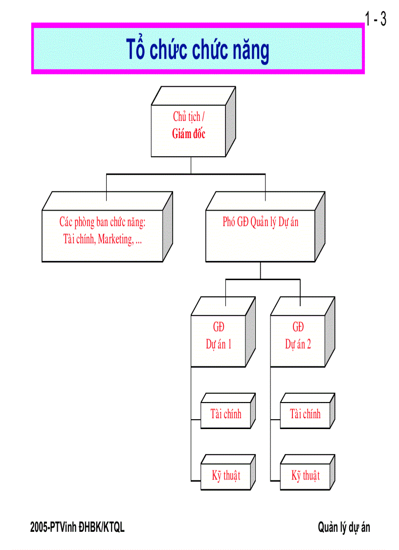 image for page Tổ chức dự án