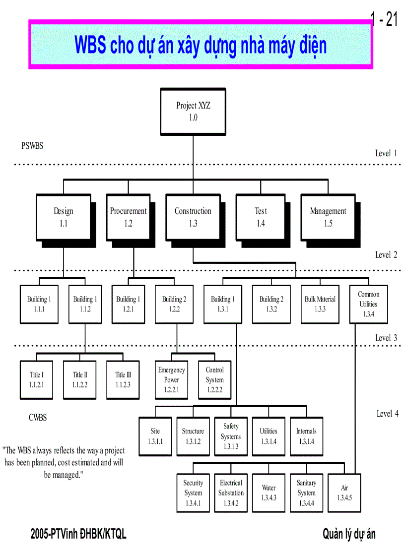 image for page Tổ chức dự án