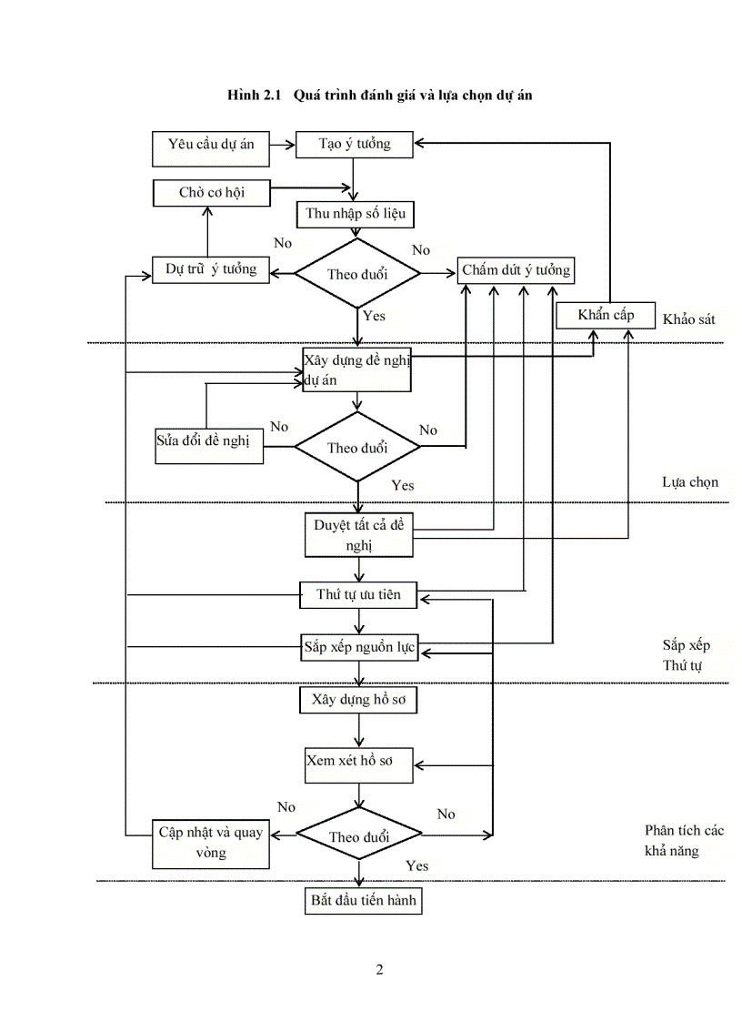 image for page Lựa chọn dự án