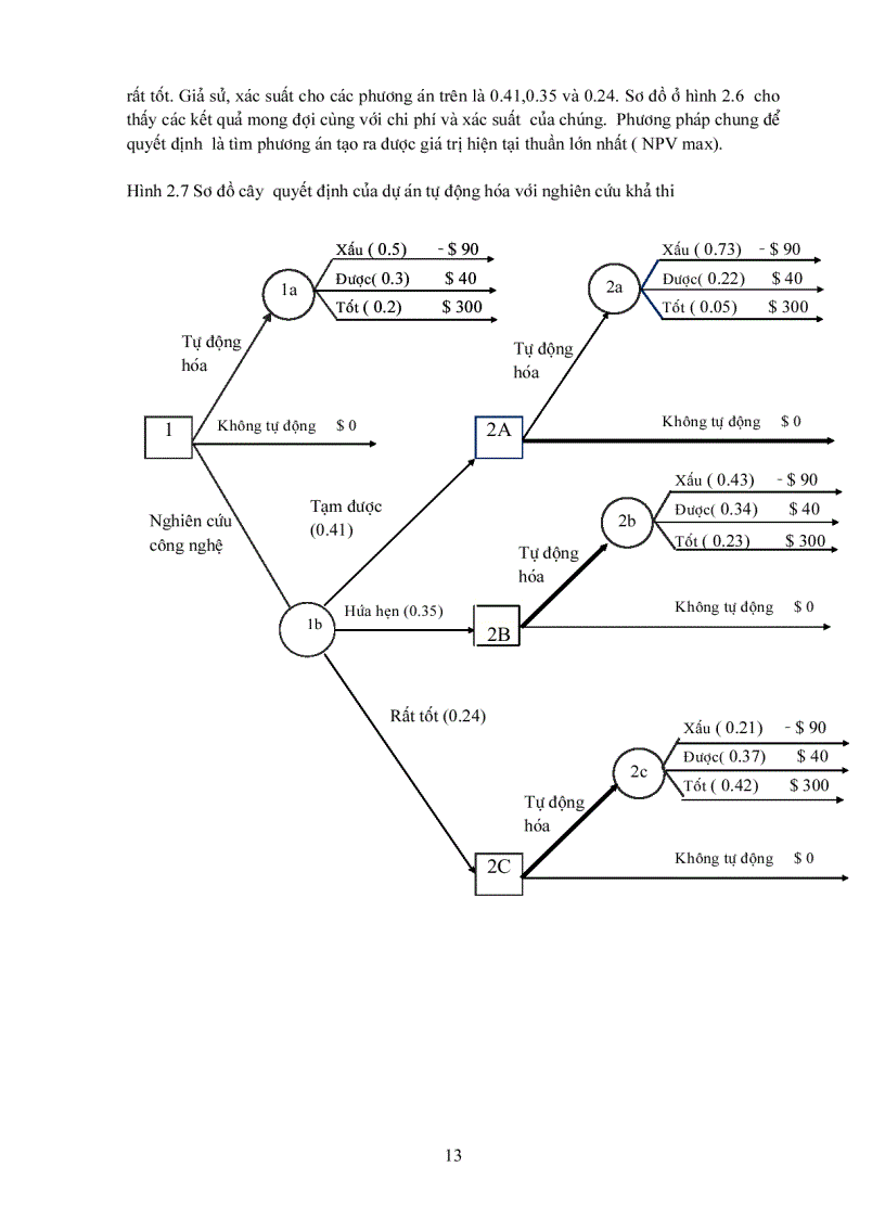 image for page Lựa chọn dự án