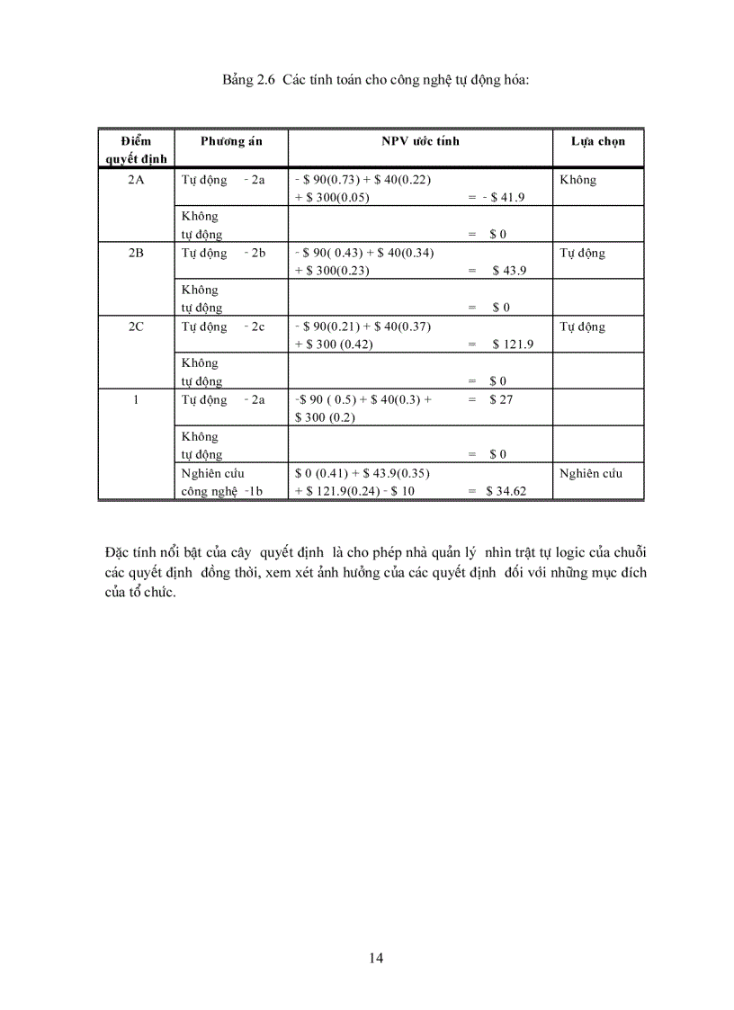 image for page Lựa chọn dự án