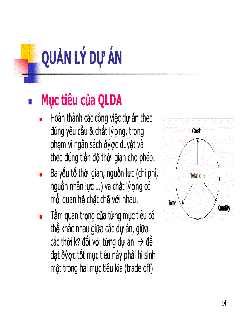 image for page Tổng quan về quản lí dự án
