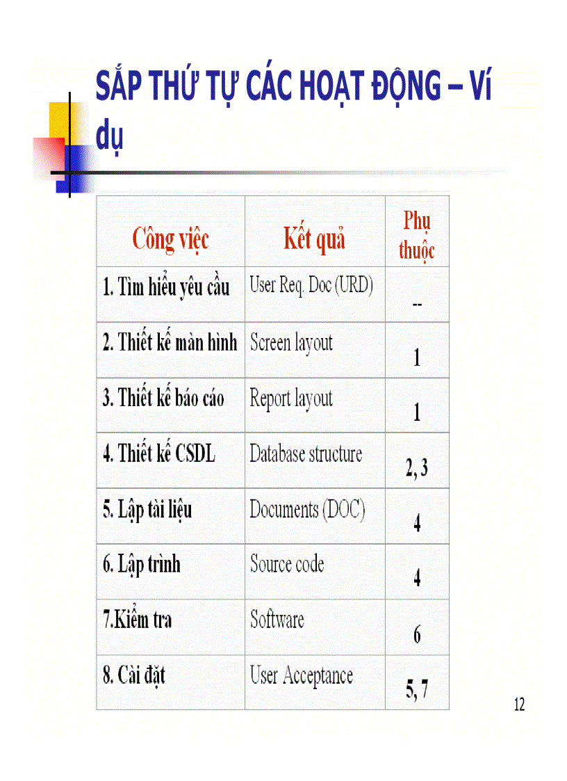 image for page Quản lý thời gian