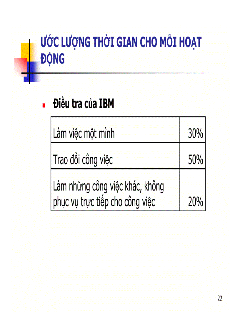 image for page Quản lý thời gian