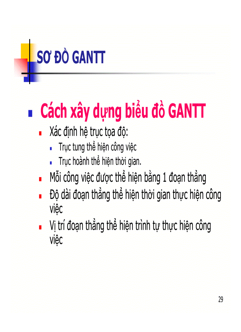 image for page Quản lý thời gian