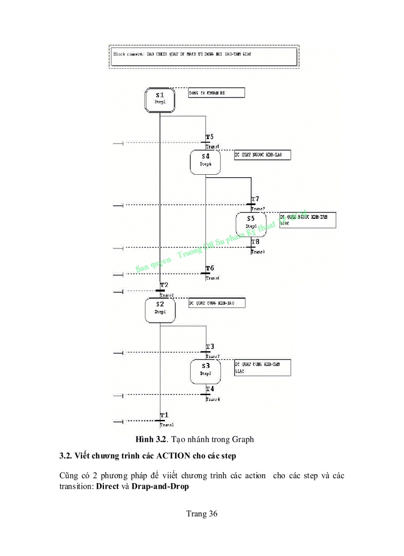 image for page Ngôn ngữ graph và ứng dụng