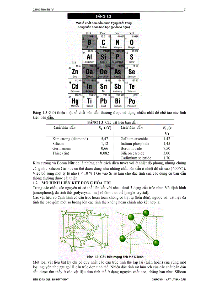 Cấu kiện điện tử 1