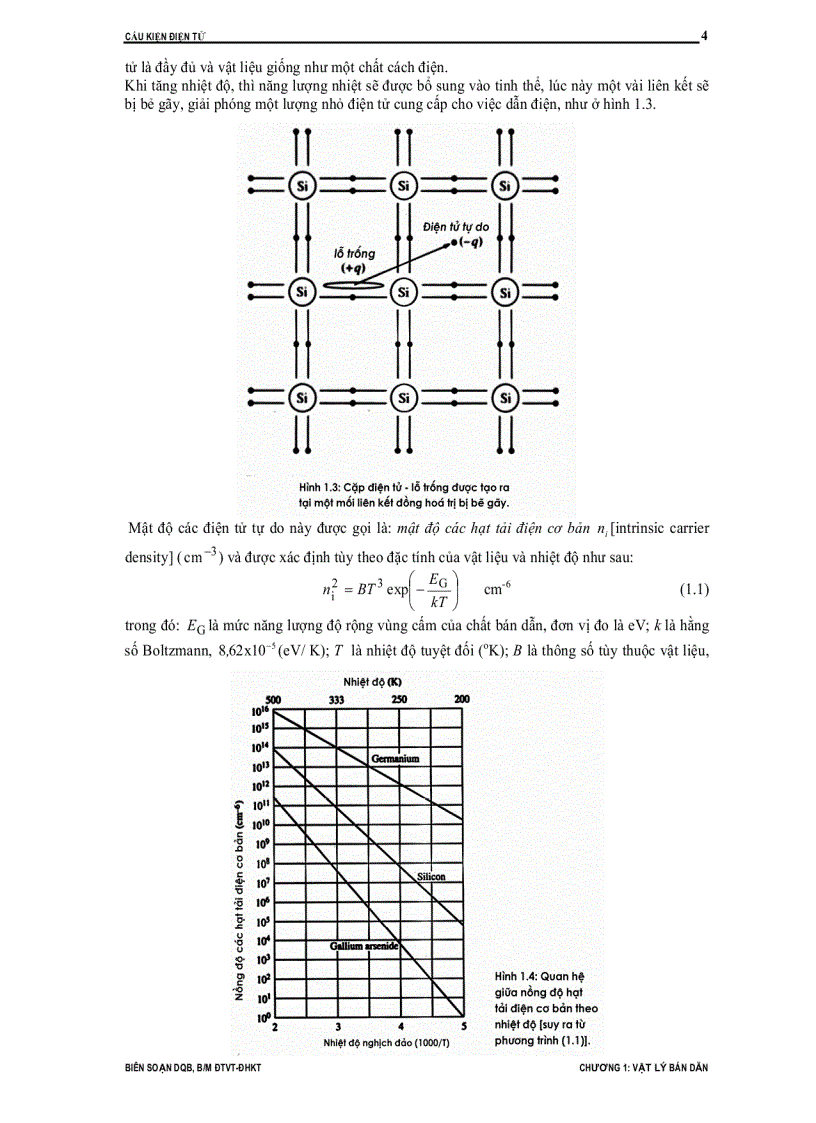 Cấu kiện điện tử 1