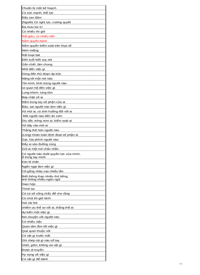 image for page Đề cương tiếng anh ôn thi chứng chỉ A B C