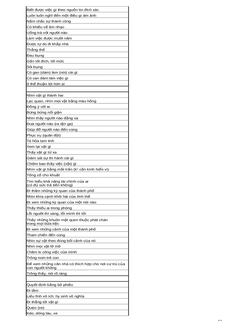 image for page Đề cương tiếng anh ôn thi chứng chỉ A B C