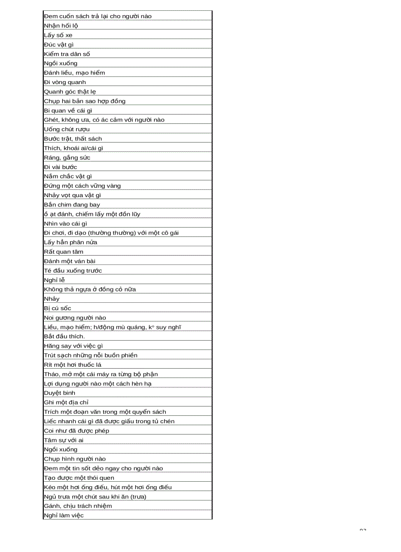 image for page Đề cương tiếng anh ôn thi chứng chỉ A B C