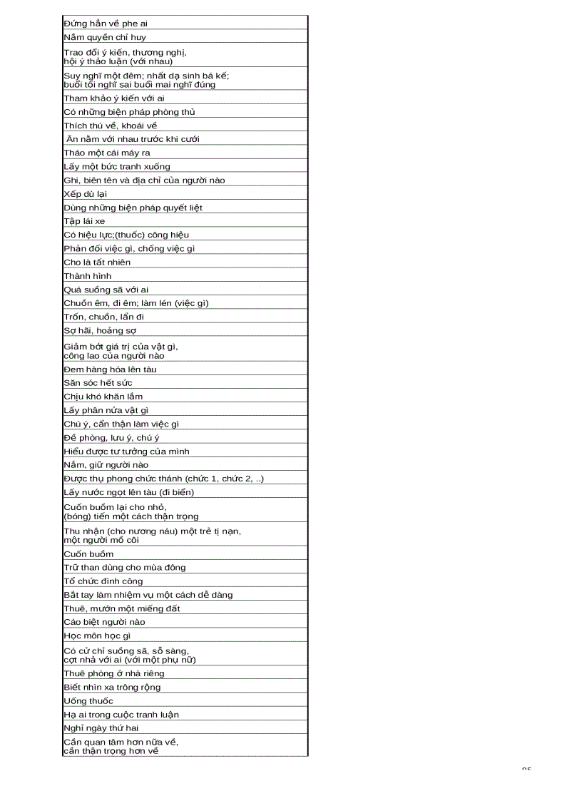 image for page Đề cương tiếng anh ôn thi chứng chỉ A B C