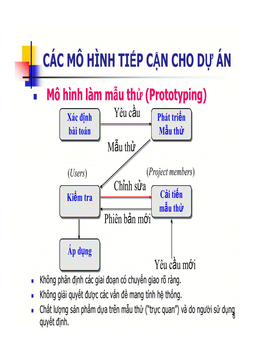 image for page Quản lý tích hợp dự án