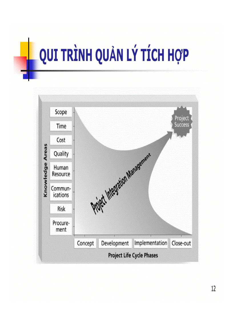 image for page Quản lý tích hợp dự án