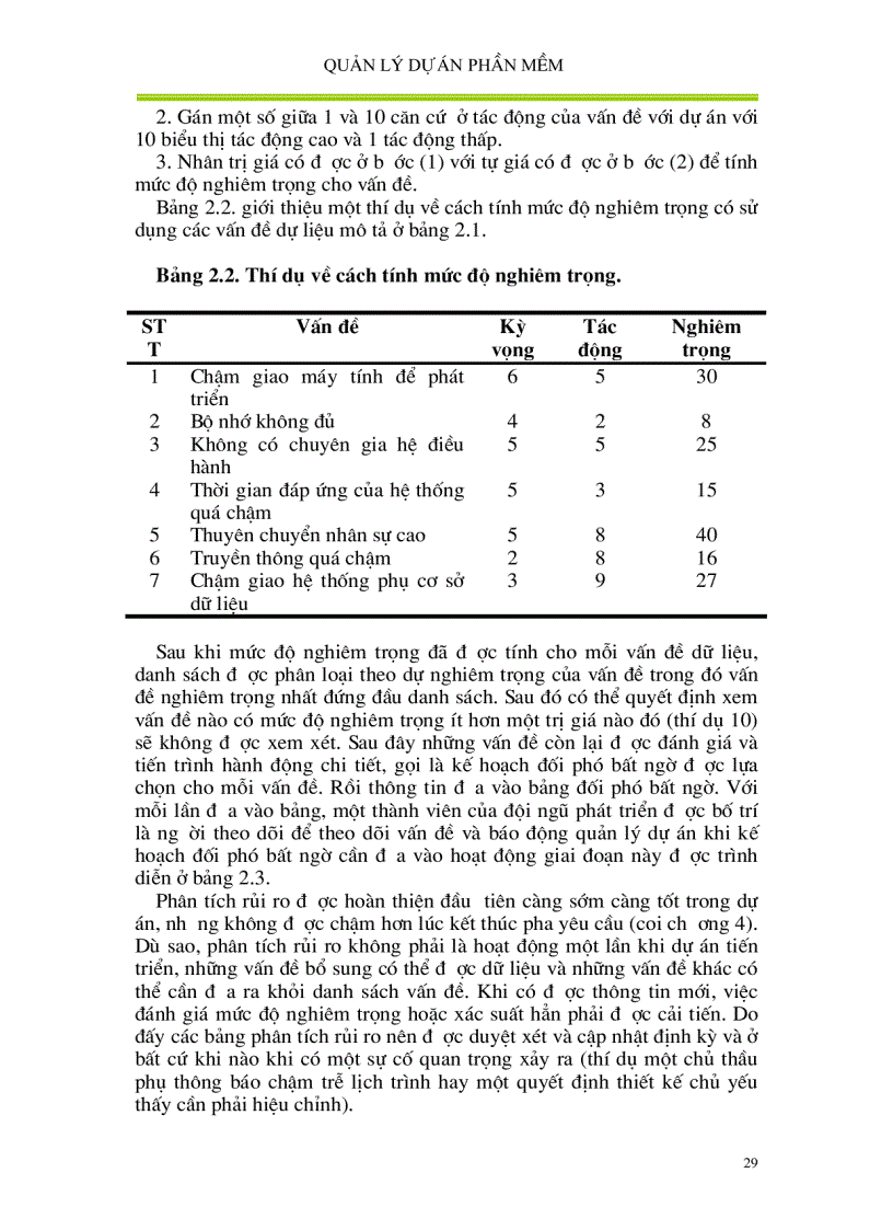 image for page Quản lí dự án phần mềm